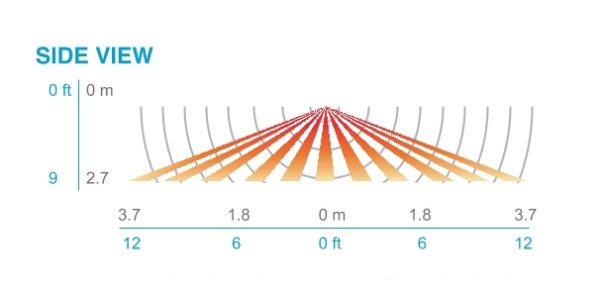 CMR PDT 9 SIDE VIEW COVERAGE