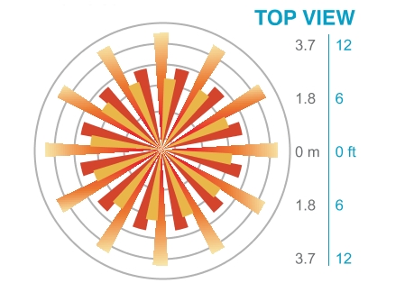 CMR PDT 9 TOP VIEW COVERAGE