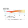WSD Side View Coverage Pattern