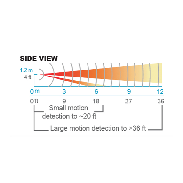 WSD Side View Coverage Pattern