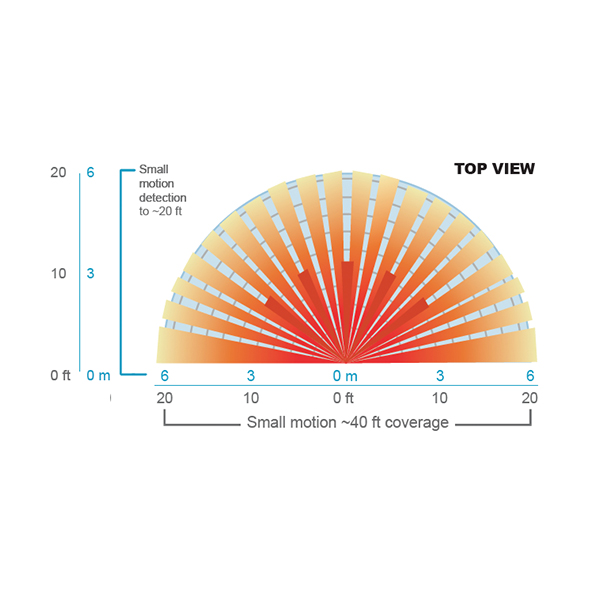 WSD Top View Coverage Pattern