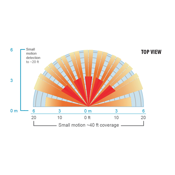 WSX Top View Coverage Pattern