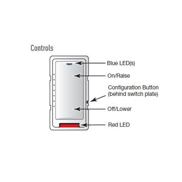 LMDM-101-2