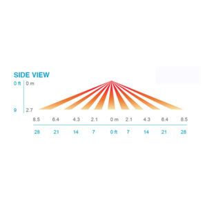 ACUITY CONTROLS PRODUCTS - LiteRite Controls daylight harvesting photocell wiring diagram 